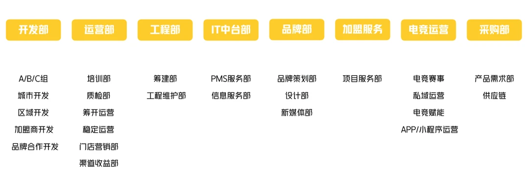 电竞酒店群像:"星级酒店",围绕电竞做细节
